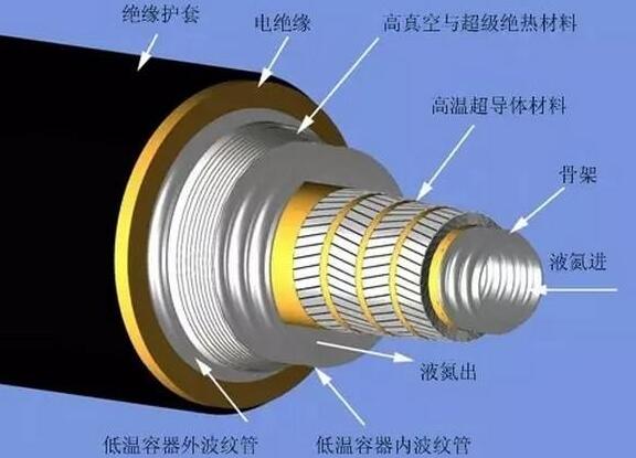 1-1P601101552Z6 高温超导电缆结构图