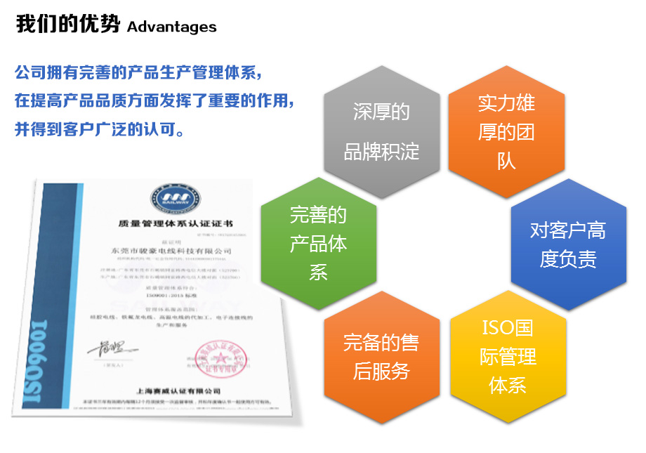 1-1Z110100943E4 福鹿会F6电线的优势