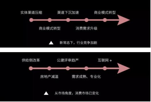后照明时期，灯商生计发展之路